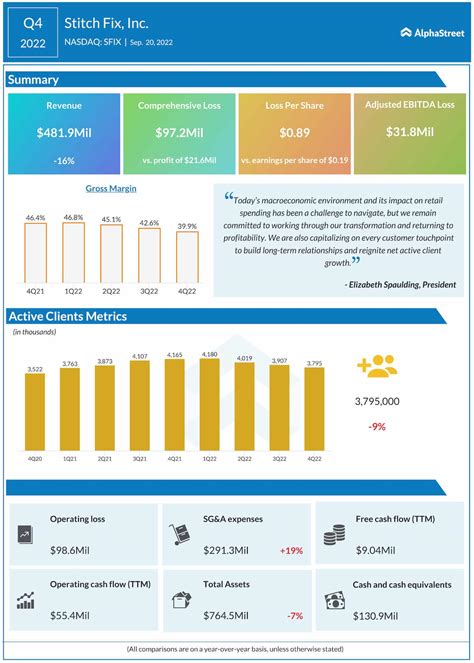 Q4 2022 PBCS INFOGRAPHICS .